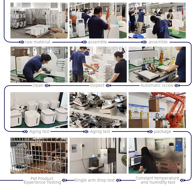 Manufacture Process