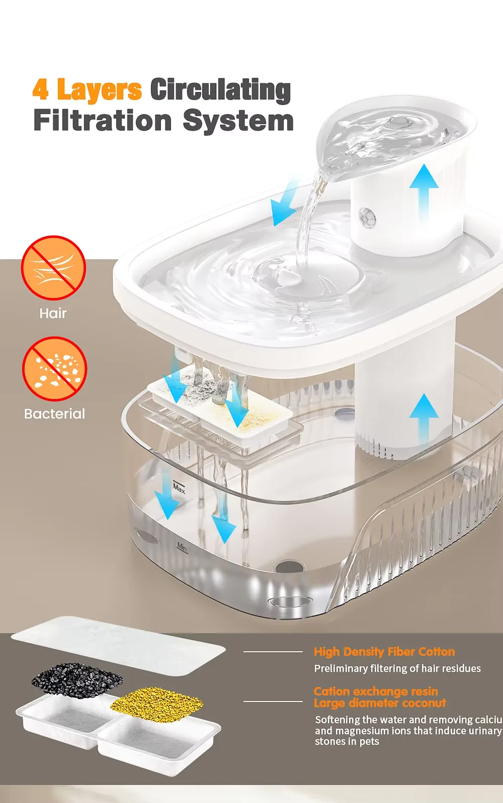 Cordless Cat Water Fountain 2.5L, 2200mAh Battery — Bulk - detail