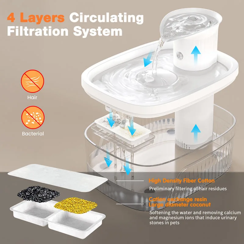 Cordless Cat Water Fountain 2.5L, 2200mAh Battery — Bulk