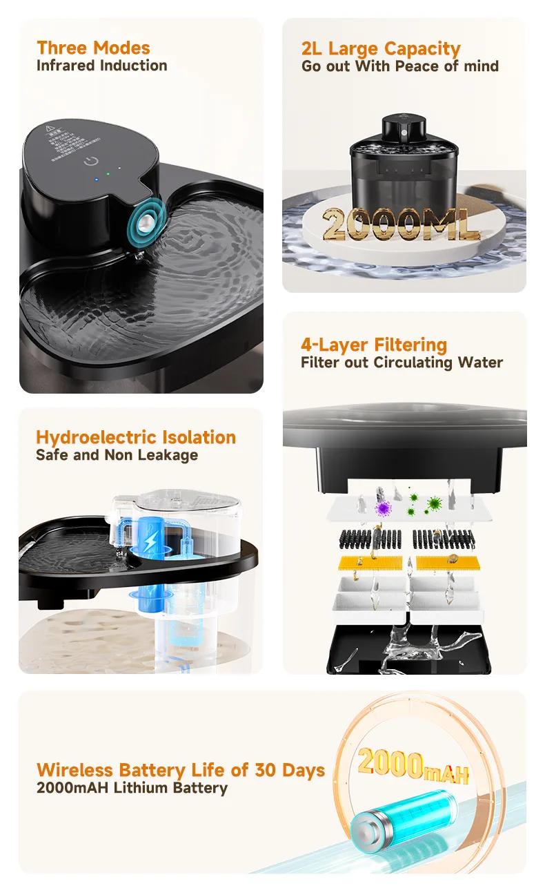 IPX5 Silent Pet Water Fountain 2L — Filter Circulation - detail