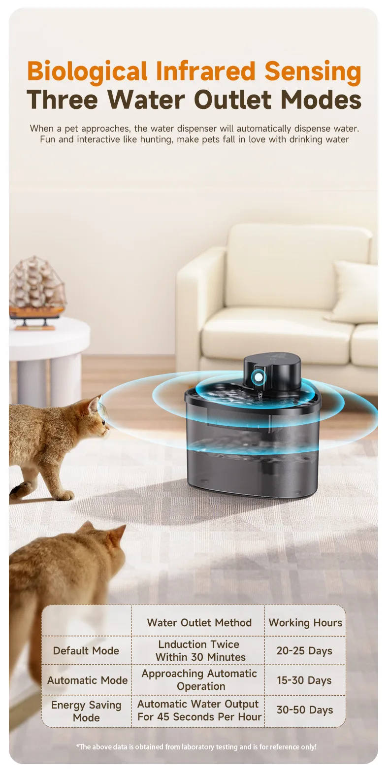 IPX5 Silent Pet Water Fountain 2L — Filter Circulation - detail