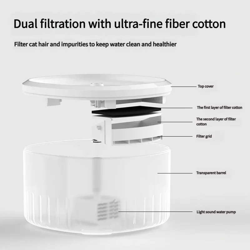 Battery-Powered Circulating Cat Fountain 3L — Bulk Orders