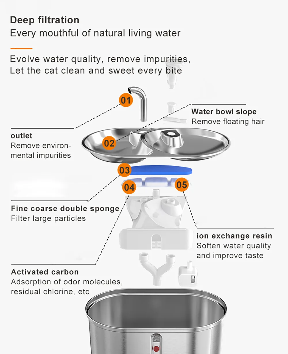 USB Rechargeable Steel Pet Water Dispenser 3.2L, IPX5 - detail