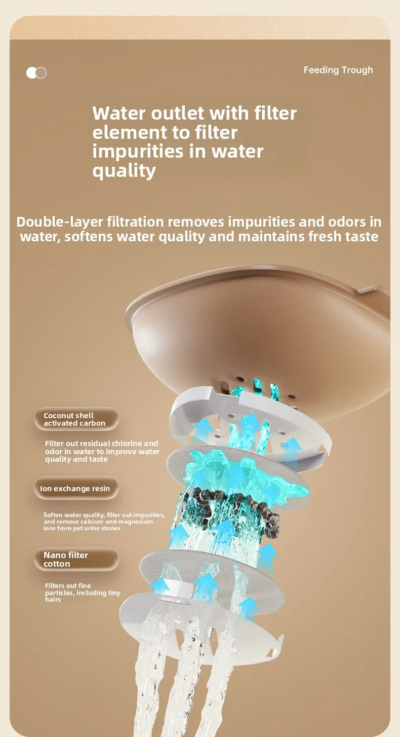 Feeder-Water Combo SKU for Cost-Led Pet Ranges — Wholesale - detail