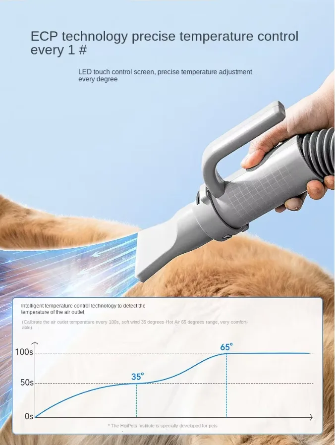 2000W Pet Hair Dryer with 3 Nozzles, Bulk (PG-10) - detail